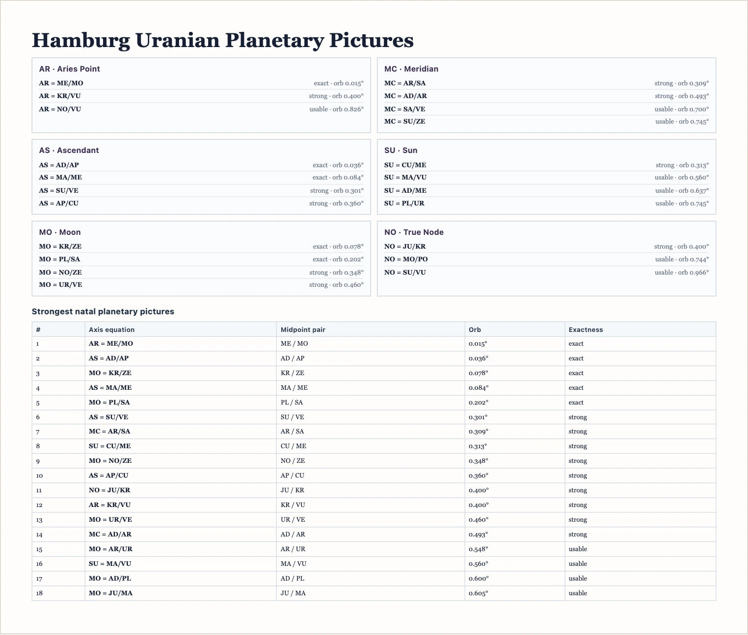 Demonstration Hamburg Uranian planetary-pictures plate