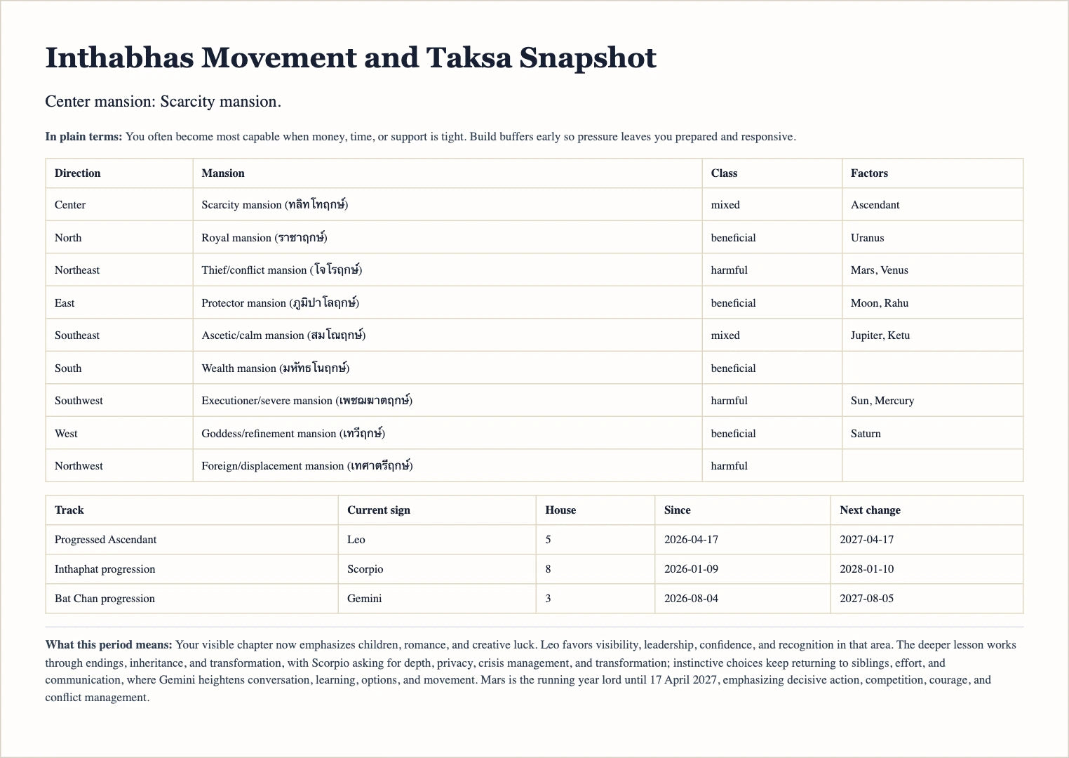 Demonstration Inthabhas movement and Taksa plate